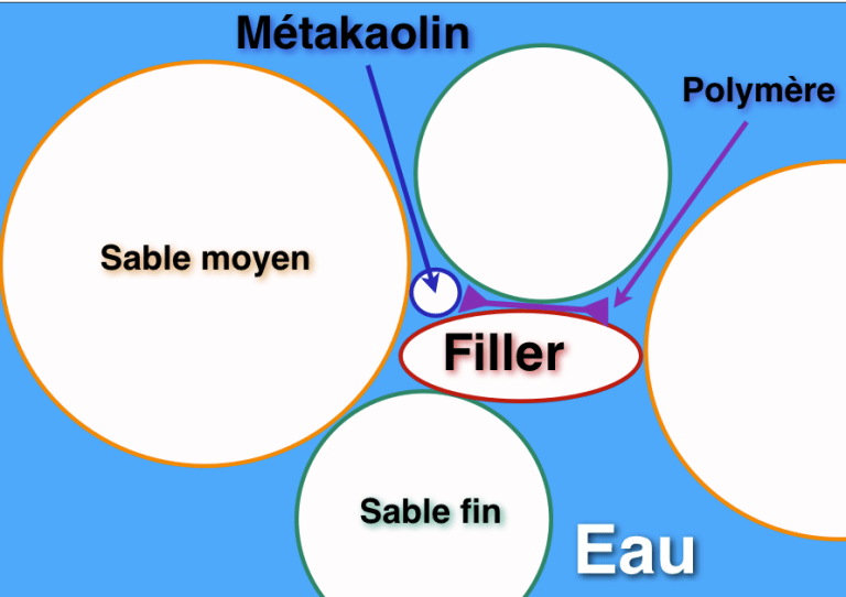 squelette_granulaire